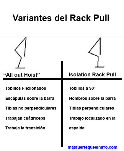 peso-muerto-parcial peso muerto parcial-rack pull