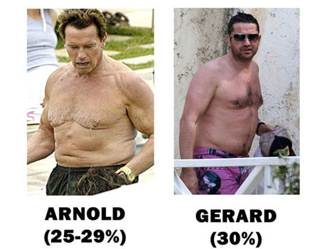 3-Arnold-and-Gerard