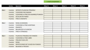 niveles