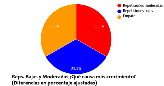 porcentajes1