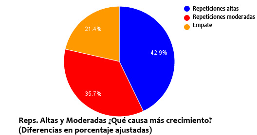 porcentajes2