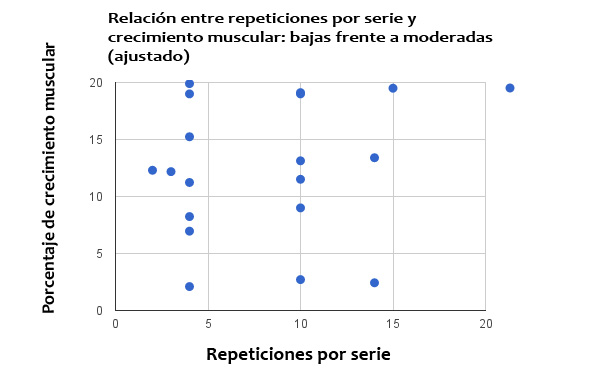 reps-por-serie