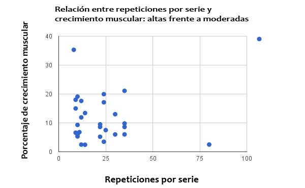 reps-por-serie2