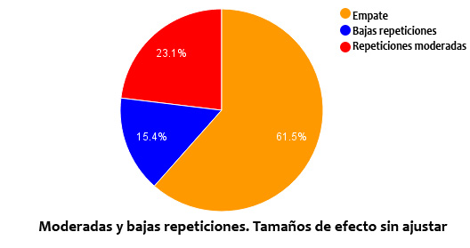 tarta1-hipertrofia