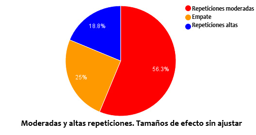 tarta2-hipertrofia
