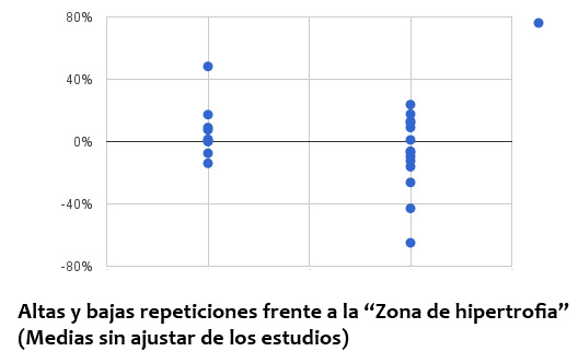 zona-hiper-altas-bajas-repes-sin-ajuste