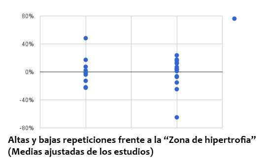 zona-hiper-altas-bajas-repes